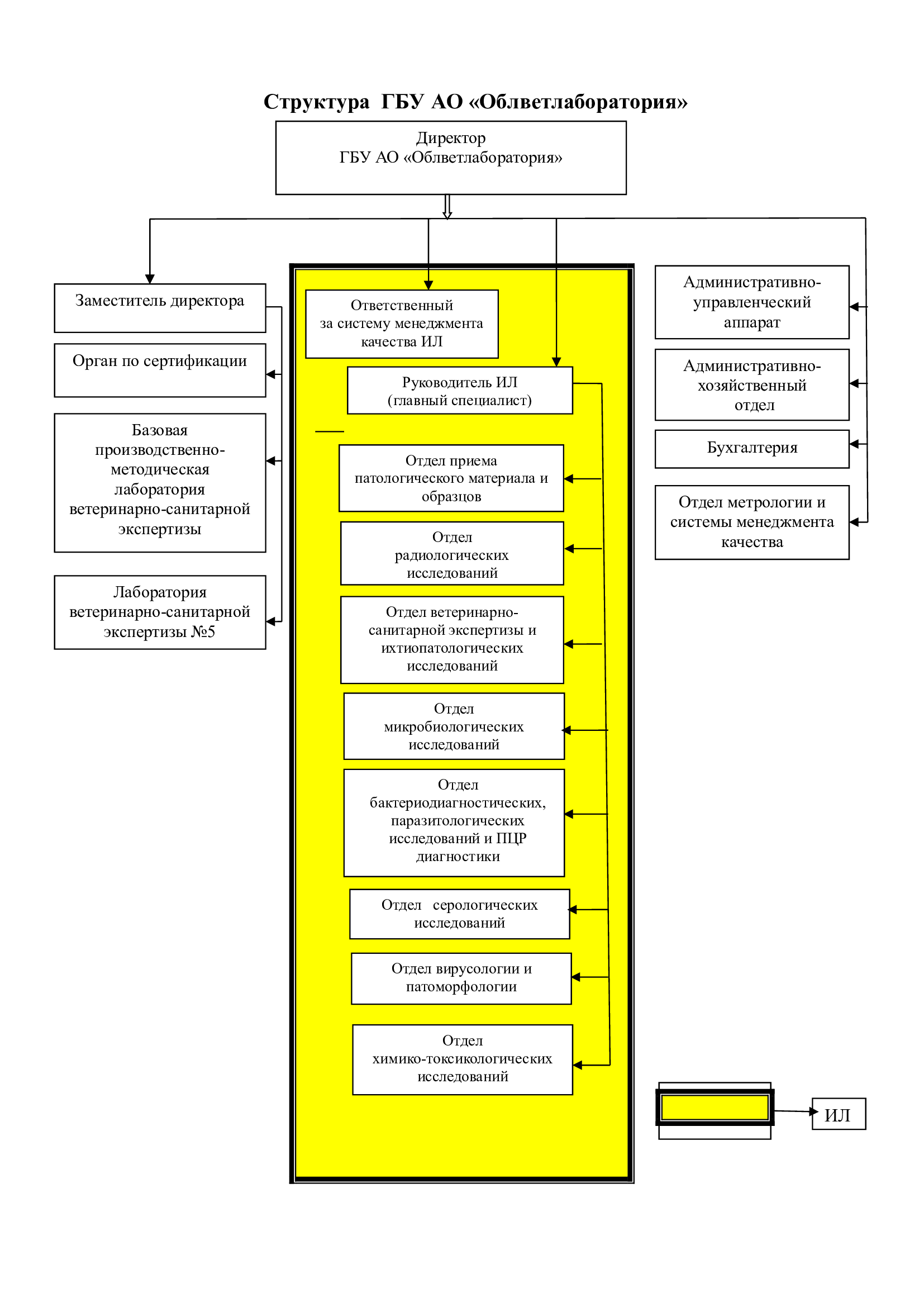 Структура